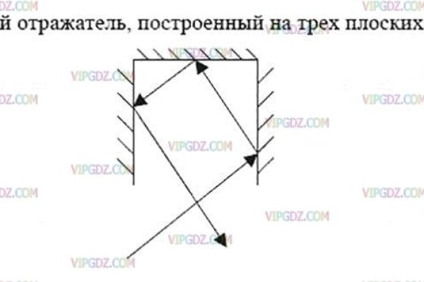 Оригинальная ссылка на магазин кракен