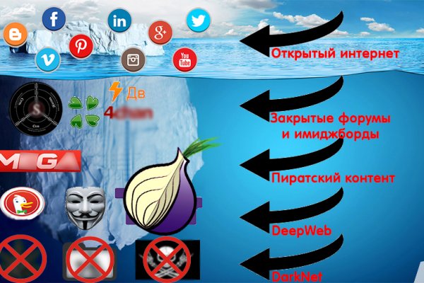 Зайти в кракен