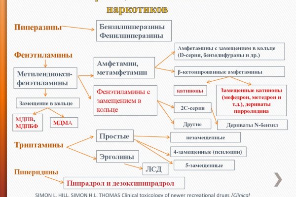 Кракен актуальная ссылка на сегодня